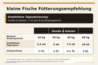 Kleine Fische | Natürliches Omega-3-Öl