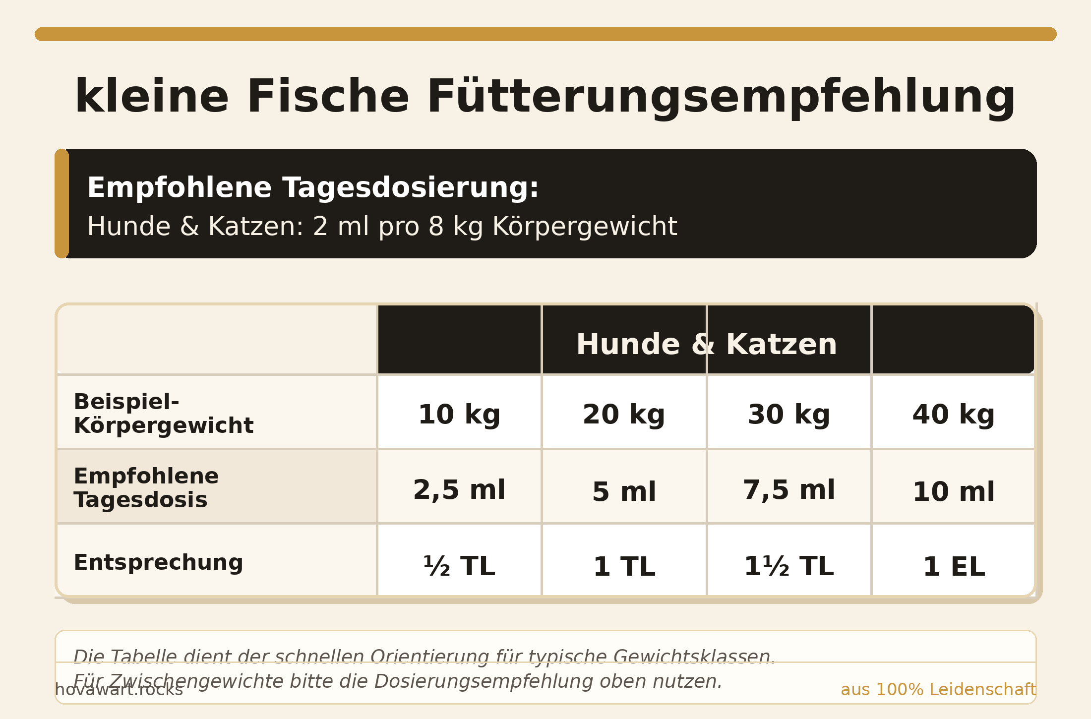 Kleine Fische | Natürliches Omega-3-Öl